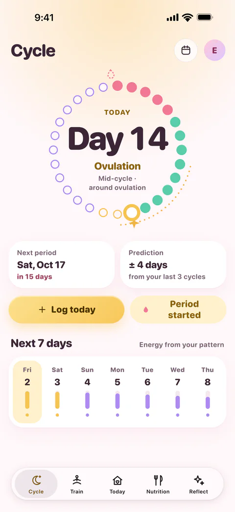 Fia’s cycle screen on day 14, with the next period around Saturday, October 17, and the prediction given as plus or minus 4 days from the last 3 cycles